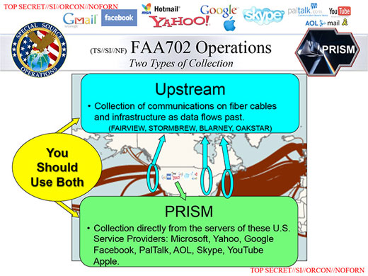 A slide from material leaked by ex-NSA contractor Edward Snowden to the Washington Post, showing what happens when an NSA analyst ·tasks· the PRISM system for information about a new surveillance target.